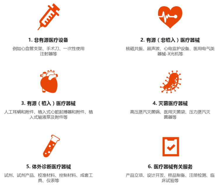 ISO13485認證的范圍 ISO13485認證的范圍