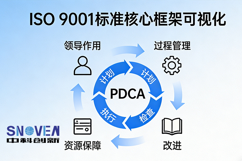 ISO 9001標(biāo)準(zhǔn)核心解讀：框架、價(jià)值與適用對(duì)象全解析